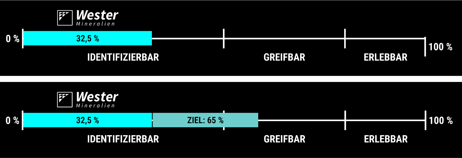 Deutscher Mittelstand Marketing